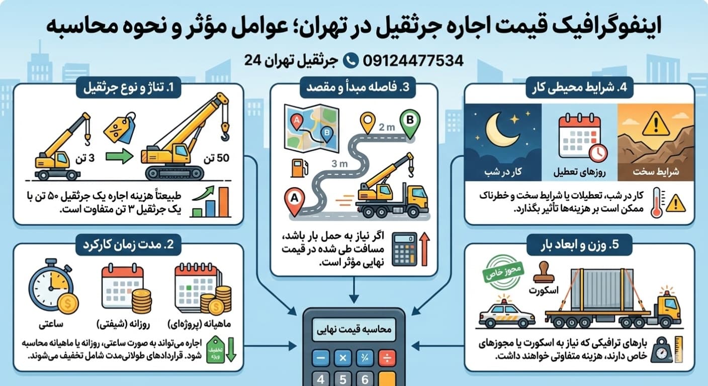 قیمت اجاره جرثقیل در تهران؛ عوامل مؤثر و نحوه محاسبه